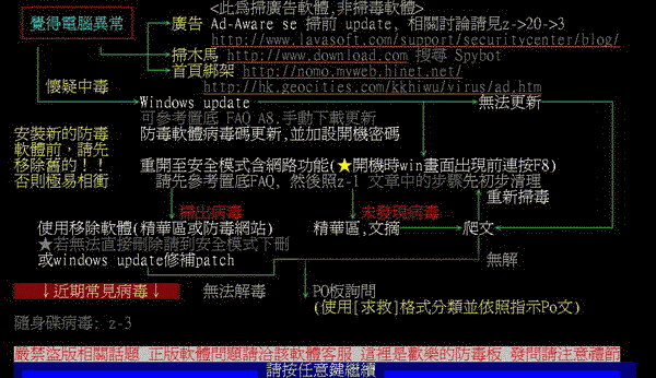 PTT防毒板畫面